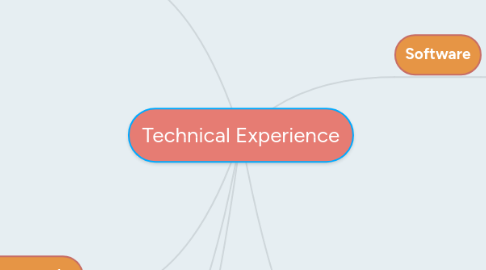 Mind Map: Technical Experience