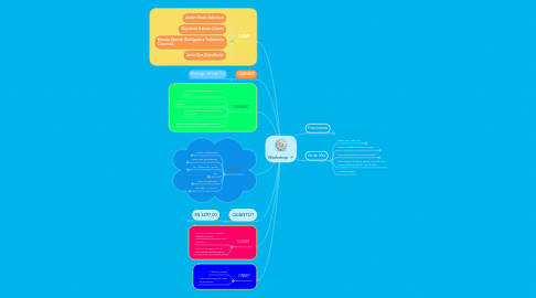 Mind Map: Workshop