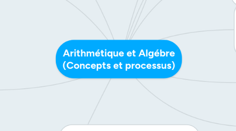 Mind Map: Arithmétique et Algébre (Concepts et processus)