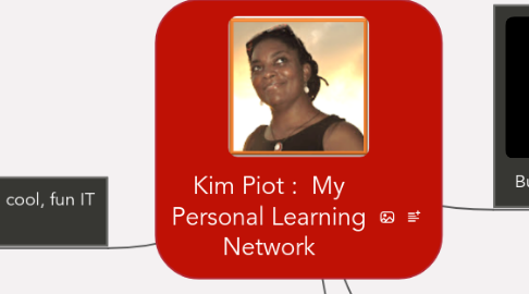 Mind Map: Kim Piot :  My Personal Learning Network