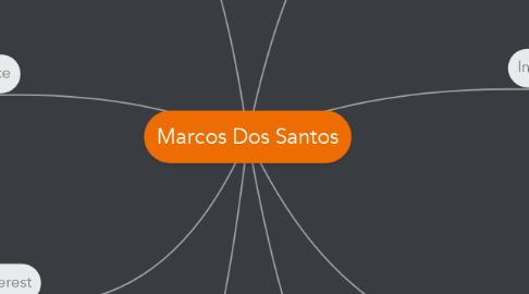 Mind Map: Marcos Dos Santos