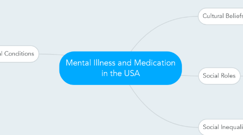 Mind Map: Mental Illness and Medication in the USA