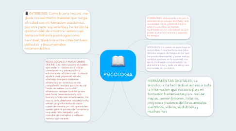 Mind Map: PSICOLOGIA