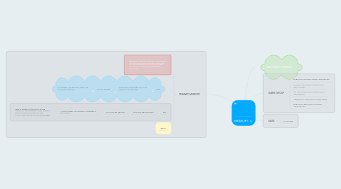 Mind Map: MEMORY