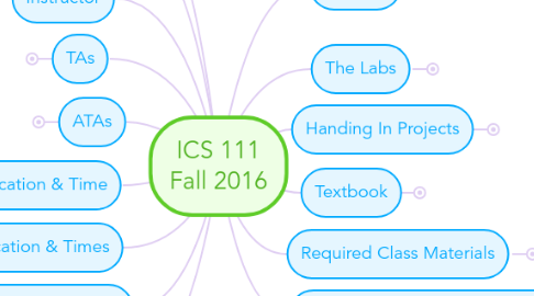 Mind Map: ICS 111 Fall 2016