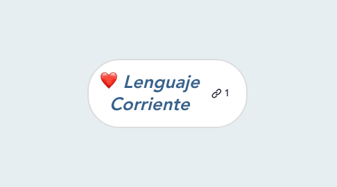 Mind Map: Lenguaje Corriente