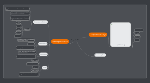 Mind Map: Computer Science