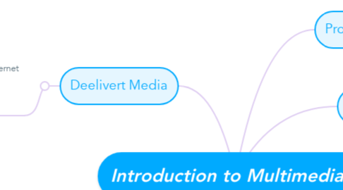 Mind Map: Introduction to Multimedia