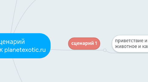 Mind Map: Сценарий рассылок planetexotic.ru
