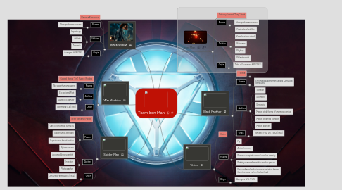 Mind Map: Team Iron Man