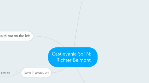 Mind Map: Castlevania SoTN:    Richter Belmont