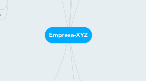 Mind Map: Empresa-XYZ