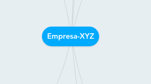 Mind Map: Empresa-XYZ