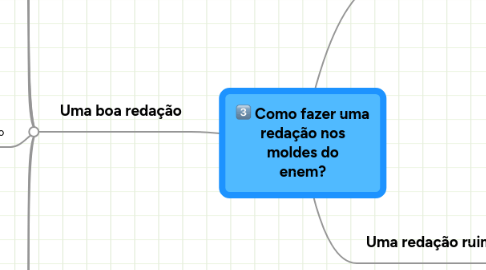 Mind Map: Como fazer uma redação nos moldes do enem?