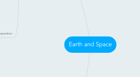 Mind Map: Earth and Space