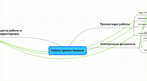 Mind Map: Работа группы Экологи