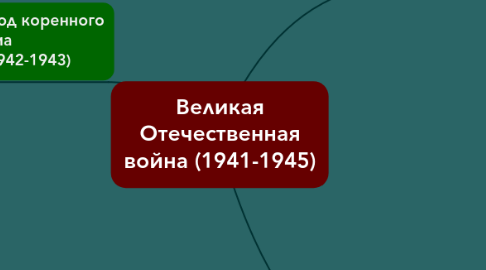 Mind Map: Великая Отечественная война (1941-1945)