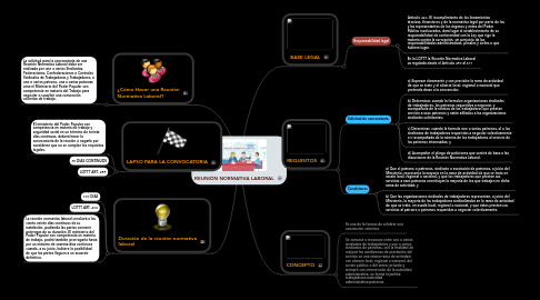 Mind Map: REUNIÓN NORMATIVA LABORAL