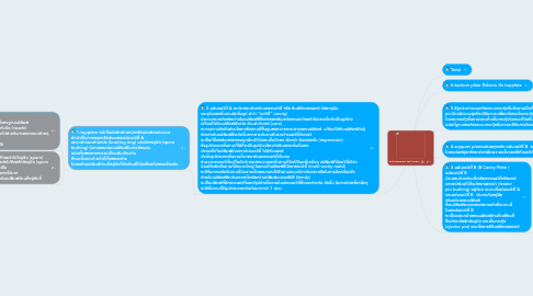 Mind Map: Mold component and function