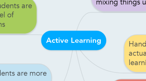 Mind Map: Active Learning