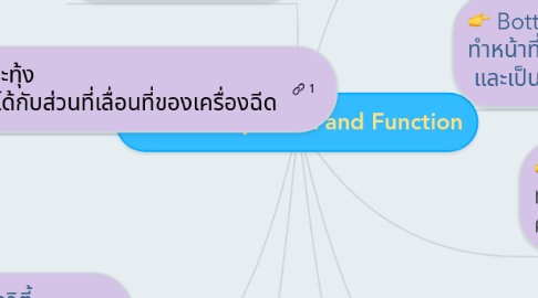 Mind Map: Mold Component and Function