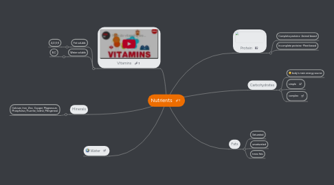 Mind Map: Nutrients