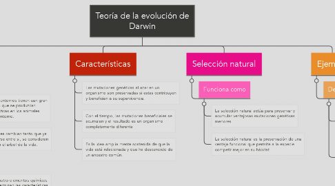 Mind Map: Teoría de la evolución de Darwin