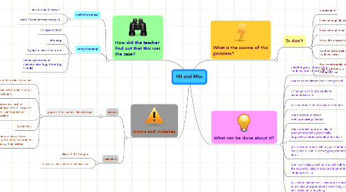 Mind Map: Hit and Miss