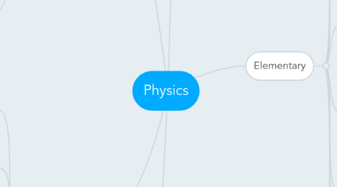 Mind Map: Physics