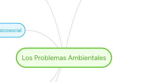 Mind Map: Los Problemas Ambientales