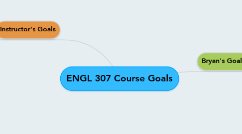 Mind Map: ENGL 307 Course Goals