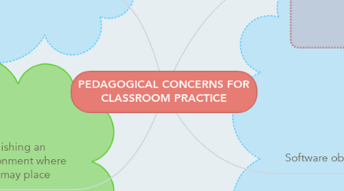 Mind Map: PEDAGOGICAL CONCERNS FOR CLASSROOM PRACTICE