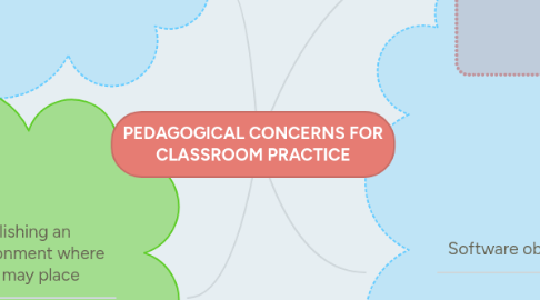 Mind Map: PEDAGOGICAL CONCERNS FOR CLASSROOM PRACTICE