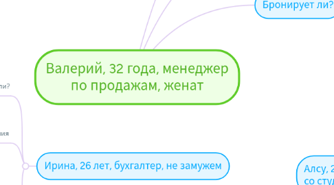 Mind Map: Валерий, 32 года, менеджер по продажам, женат