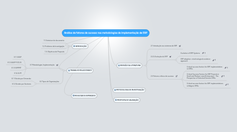 Mind Map: Análise de fatores de sucesso nas metodologias de implementação de ERP