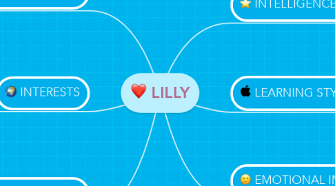 Mind Map: LILLY