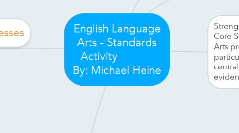 Mind Map: English Language Arts - Standards Activity             By: Michael Heine