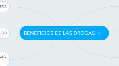 Mind Map: BENEFICIOS DE LAS DROGAS