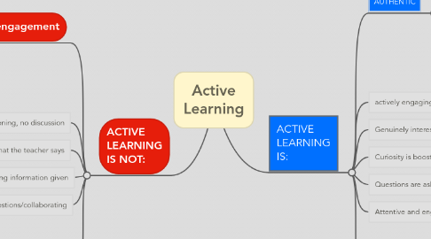 Mind Map: Active Learning