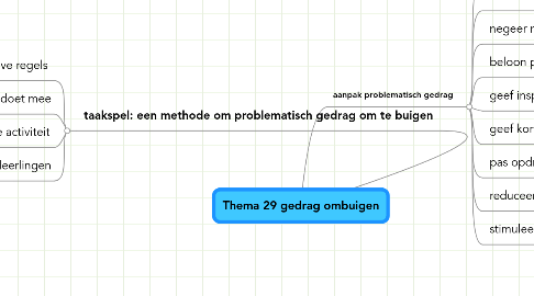 Mind Map: Thema 29 gedrag ombuigen