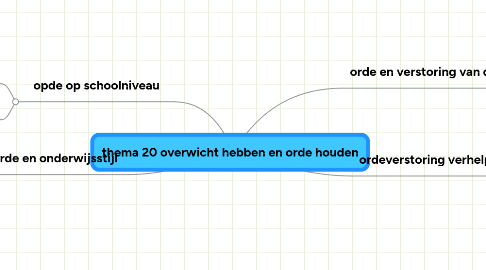 Mind Map: thema 20 overwicht hebben en orde houden