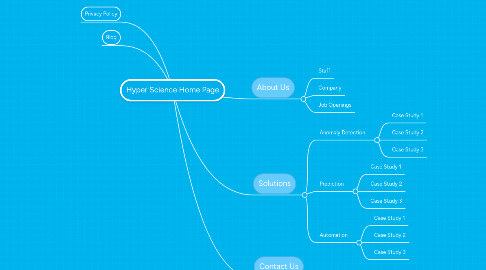 Mind Map: Hyper Science Home Page