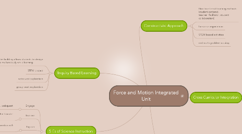 Mind Map: Force and Motion Integrated Unit