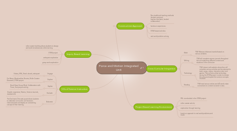 Mind Map: Force and Motion Integrated Unit