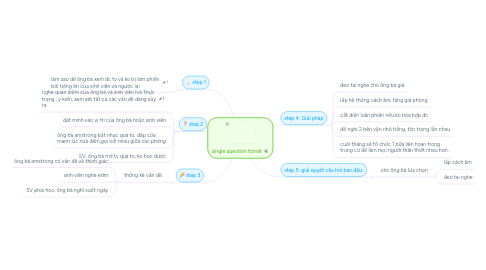 Mind Map: single question fomat