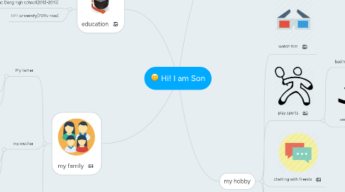 Mind Map: Hi! I am Son