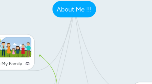 Mind Map: About Me !!!