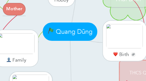 Mind Map: Quang Dũng