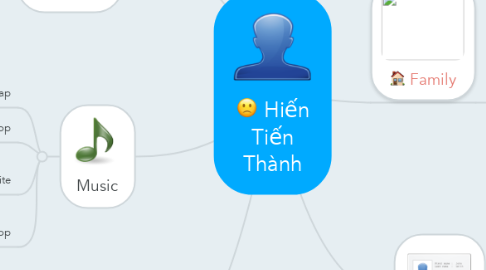 Mind Map: Hiến Tiến Thành