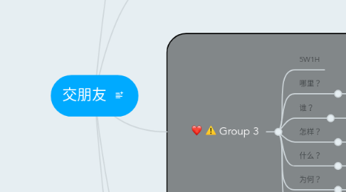 Mind Map: 交朋友